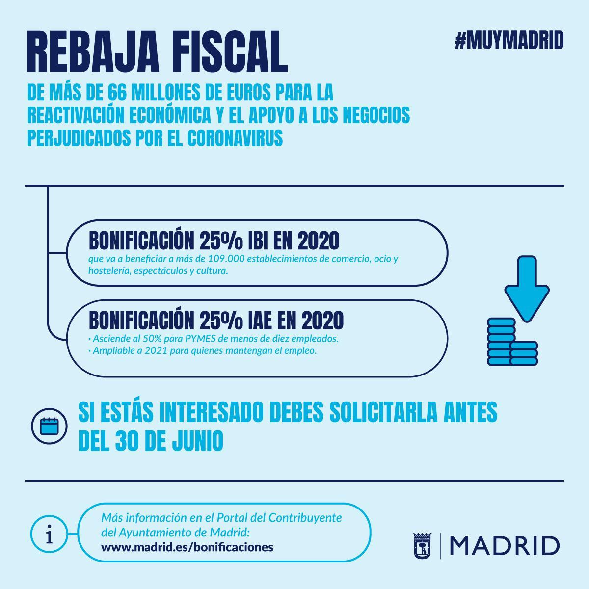 Rebajas fiscales Ayto. Madrid 