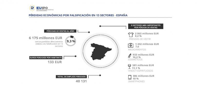 La CEC y ANDEMA consideran preocupante la pérdida de empleo y ventas a causa de  las falsificaciones 
